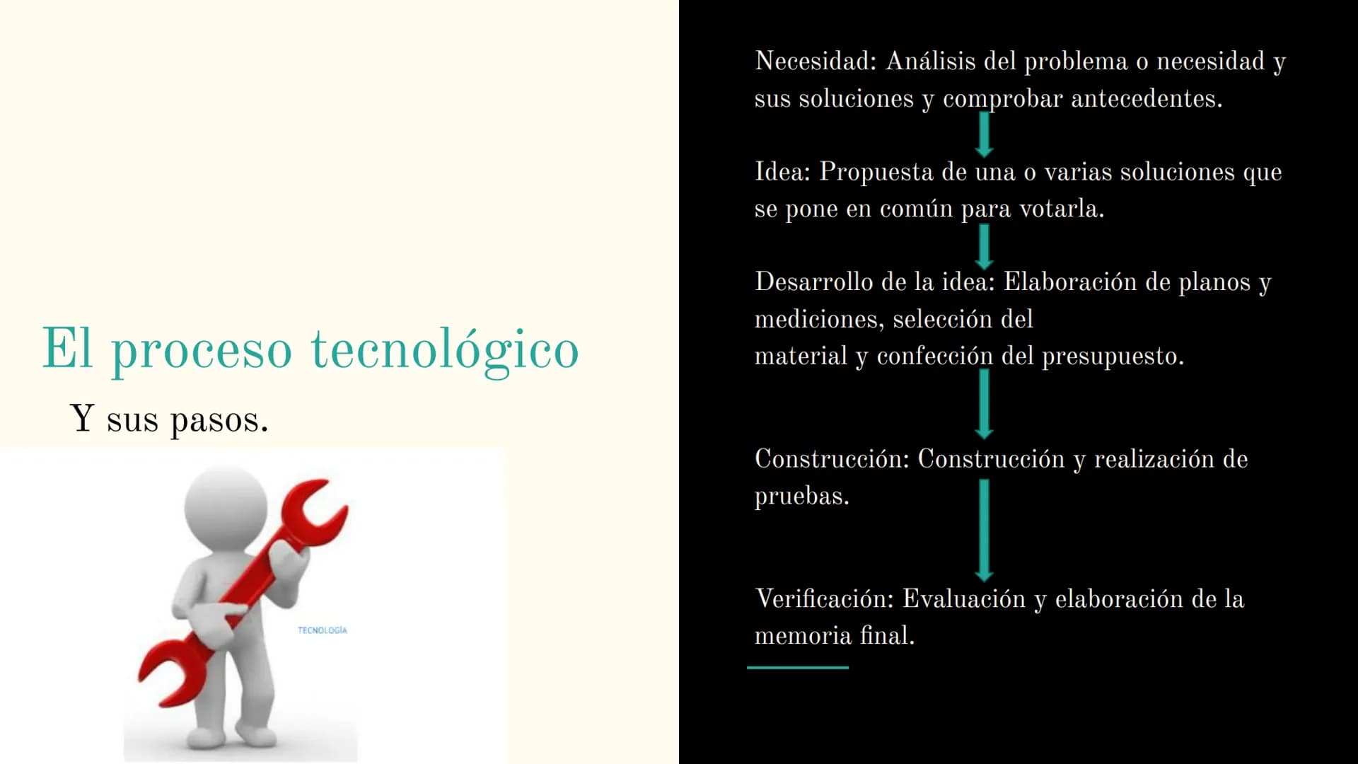 # El proceso tecnológico.
Por Martín Martínez Gambín.
— Introducción.
¿Qué es la tecnología?
Es el conjunto de conocimientos que, de mane