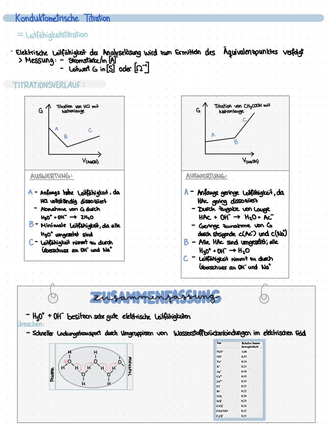 # TITRATION
① VERFAHREN
= Maßlösung wird bis zum Farbumschlag
mm-weise zu der Analyseulösung
getropft!
▷ Die Titration ist eine Methode