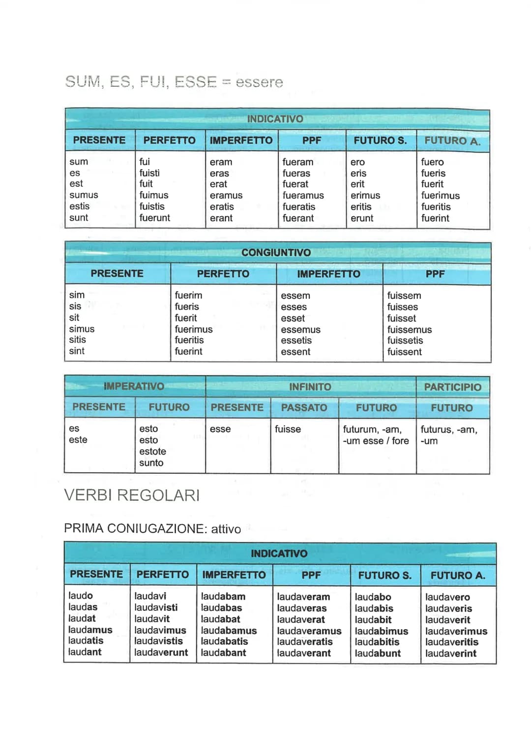 <h2>Present Perfect: Sum, Es, Est</h2>
<p>Sum<br>Es<br>Est<br>Sumus<br>Estis<br>Sunt</p>
<h2>Imperfect: Indicative and Conditional of Verb
