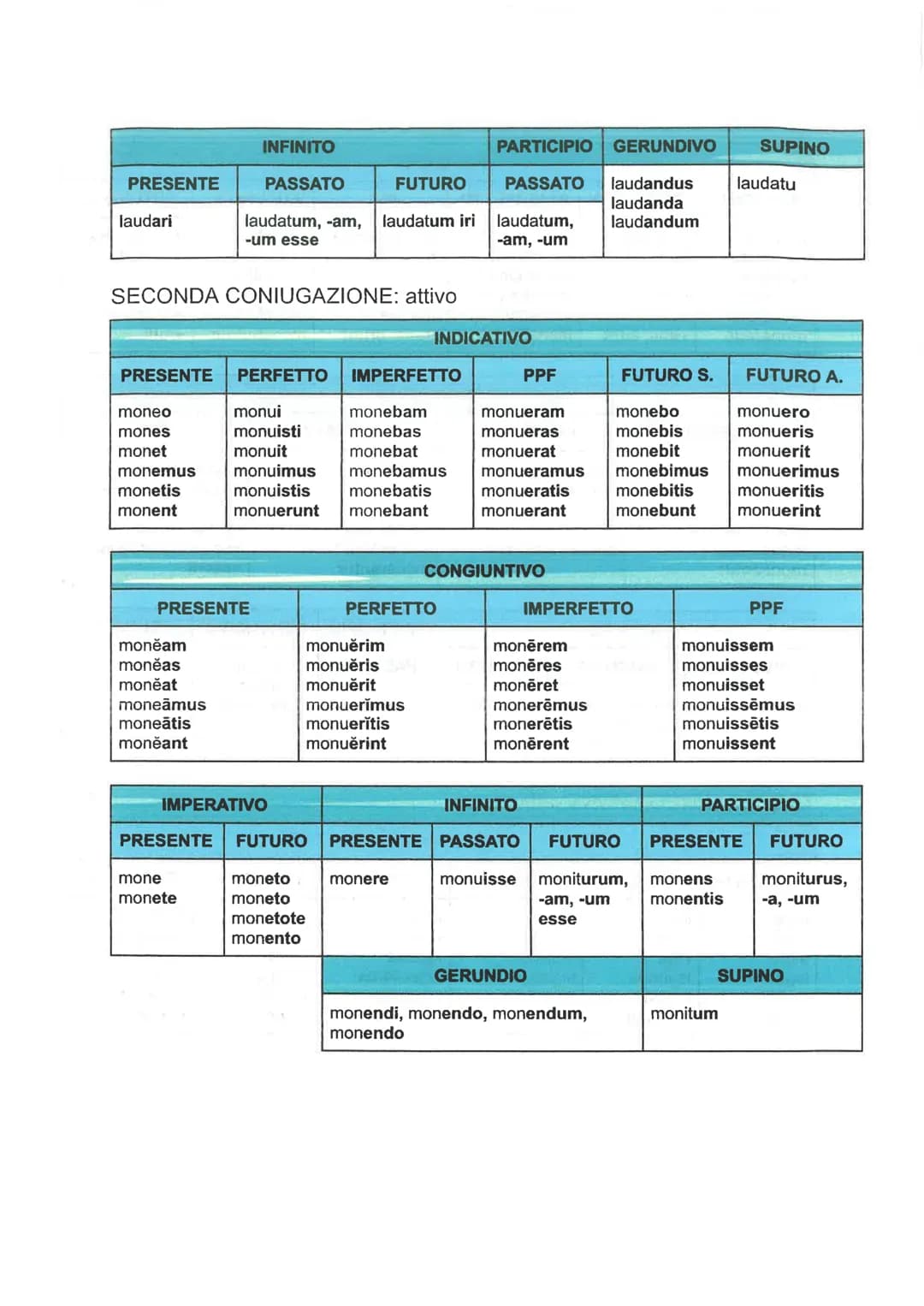 <h2>Present Perfect: Sum, Es, Est</h2>
<p>Sum<br>Es<br>Est<br>Sumus<br>Estis<br>Sunt</p>
<h2>Imperfect: Indicative and Conditional of Verb