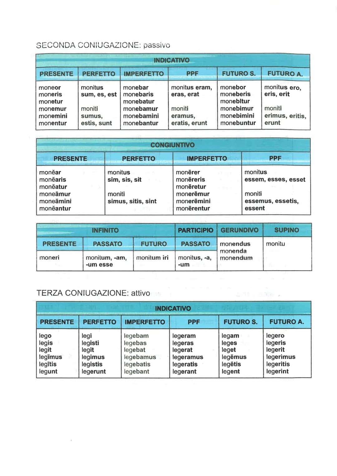 <h2>Present Perfect: Sum, Es, Est</h2>
<p>Sum<br>Es<br>Est<br>Sumus<br>Estis<br>Sunt</p>
<h2>Imperfect: Indicative and Conditional of Verb