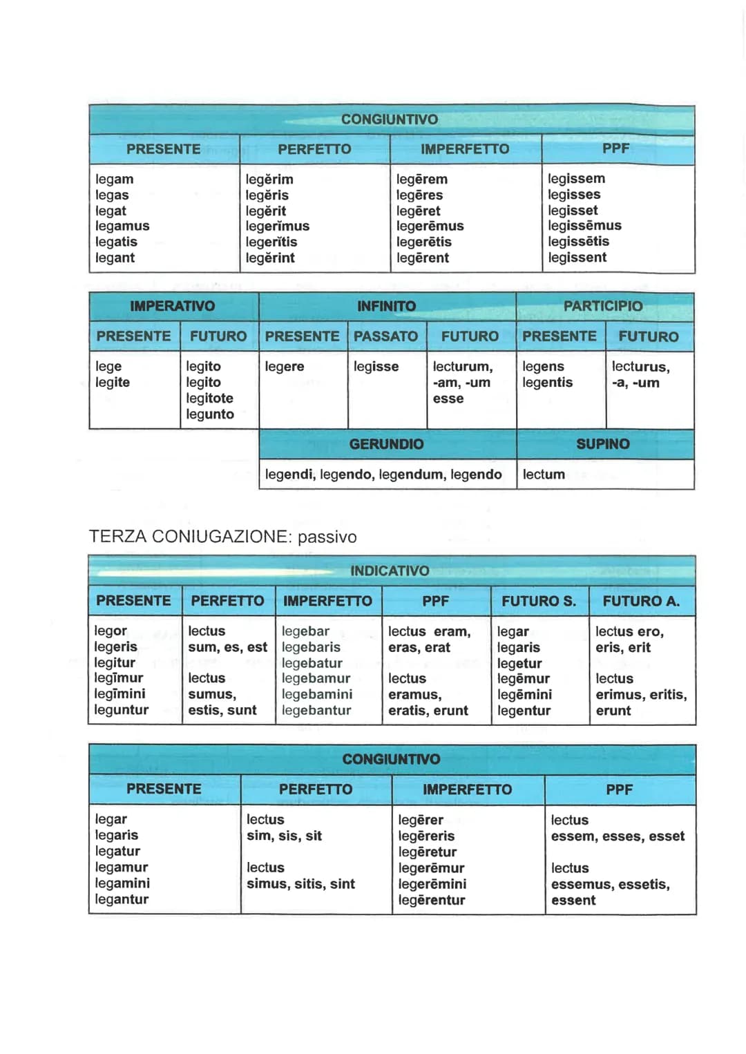 <h2>Present Perfect: Sum, Es, Est</h2>
<p>Sum<br>Es<br>Est<br>Sumus<br>Estis<br>Sunt</p>
<h2>Imperfect: Indicative and Conditional of Verb