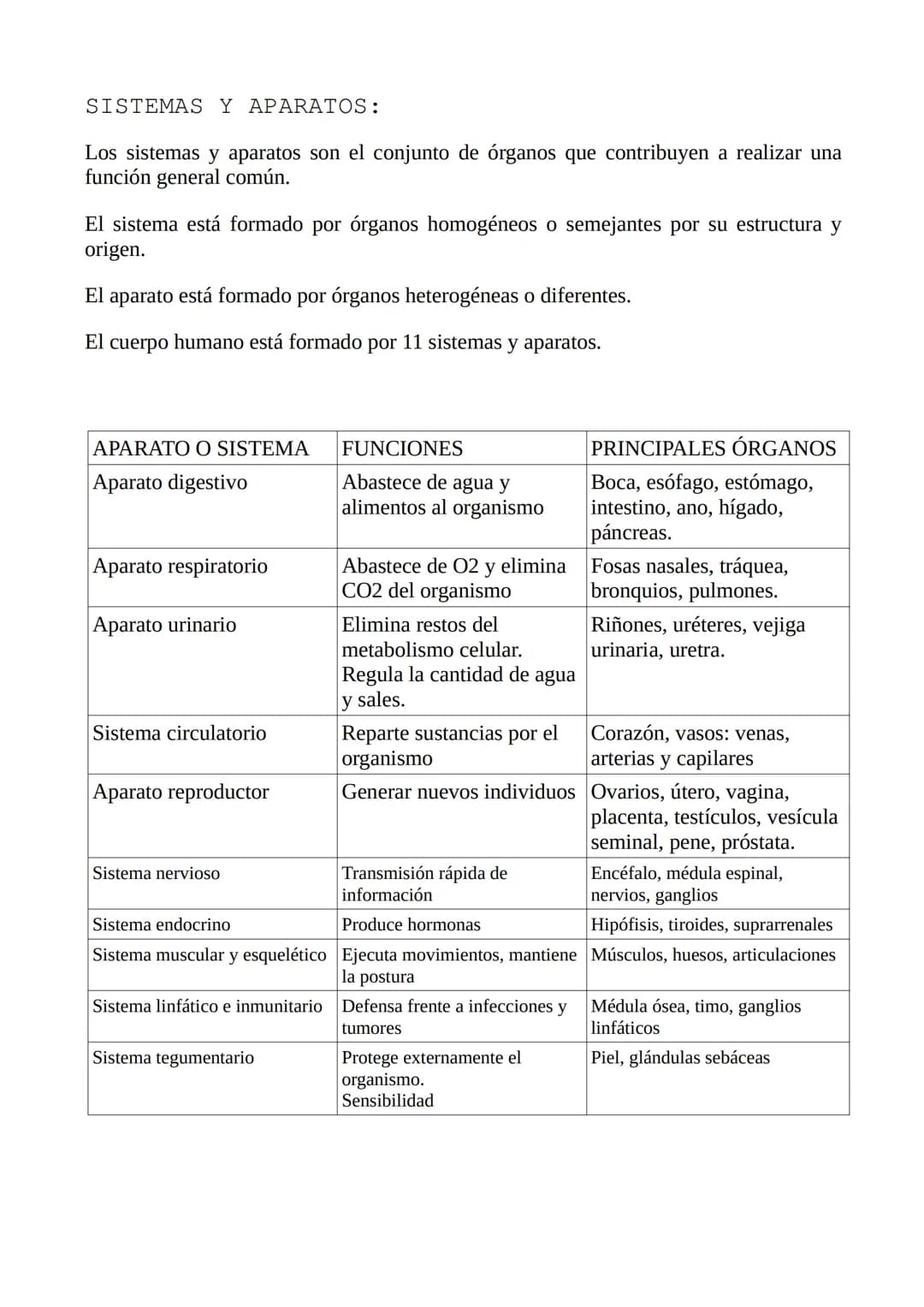 # ANATOMIA
INTRODUCCION:
La anatomía estudia la estructura y la forma del cuerpo, también estudia sus partes u
órganos y las relaciones qu