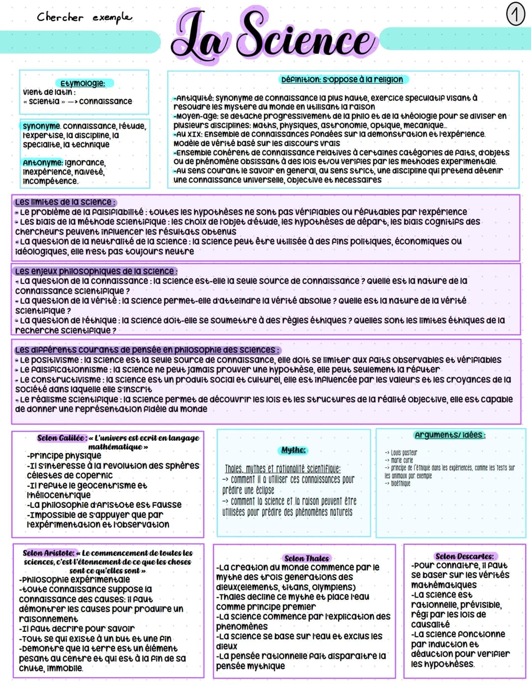 Chercher exemple
Etymologie
vient du latin:
«cum >>
Avec
<< scientia » -> savoir
= Accompagné de savoir
La conscience
Définition:
- sert