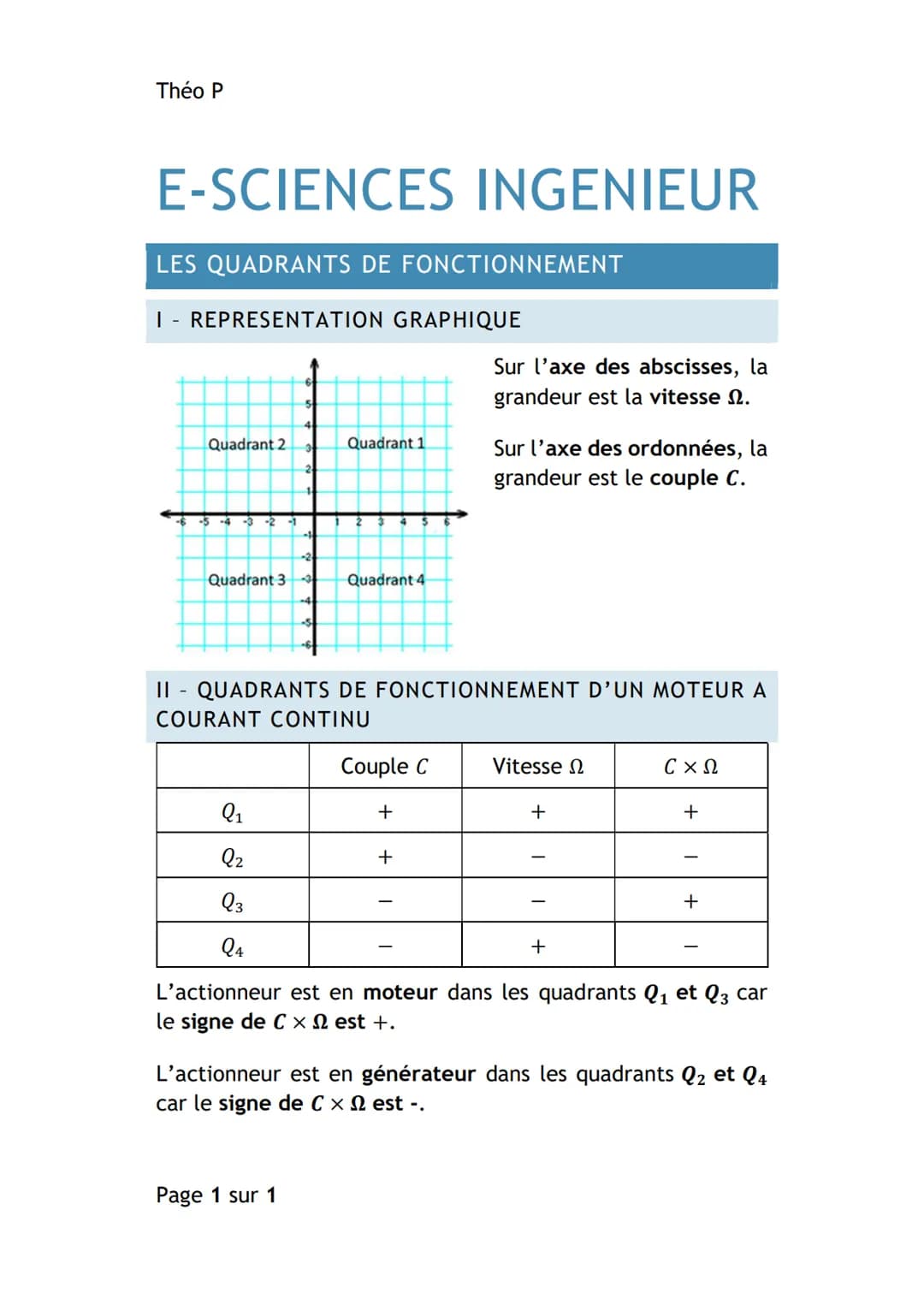 Théo P
E-SCIENCES INGENIEUR
LES QUADRANTS DE FONCTIONNEMENT
I REPRESENTATION GRAPHIQUE
Quadrant 2
Quadrant 1
Sur l'axe des abscisses, la