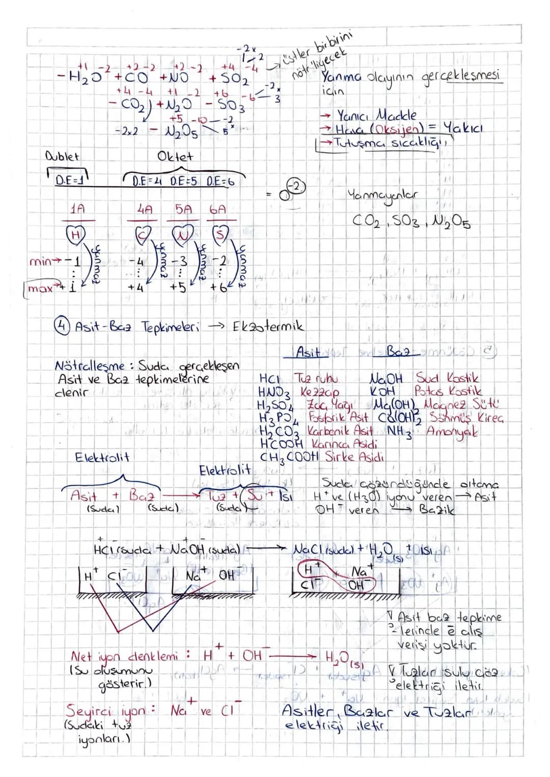 Kimyasal Tepkimeler
Girenler → Ürünler
(Reaktif)
Kimyasal tepkimelerde korunan szellikler
→Atom sayısı ve tüü
→Toplan kitle IK.K.K)
→To