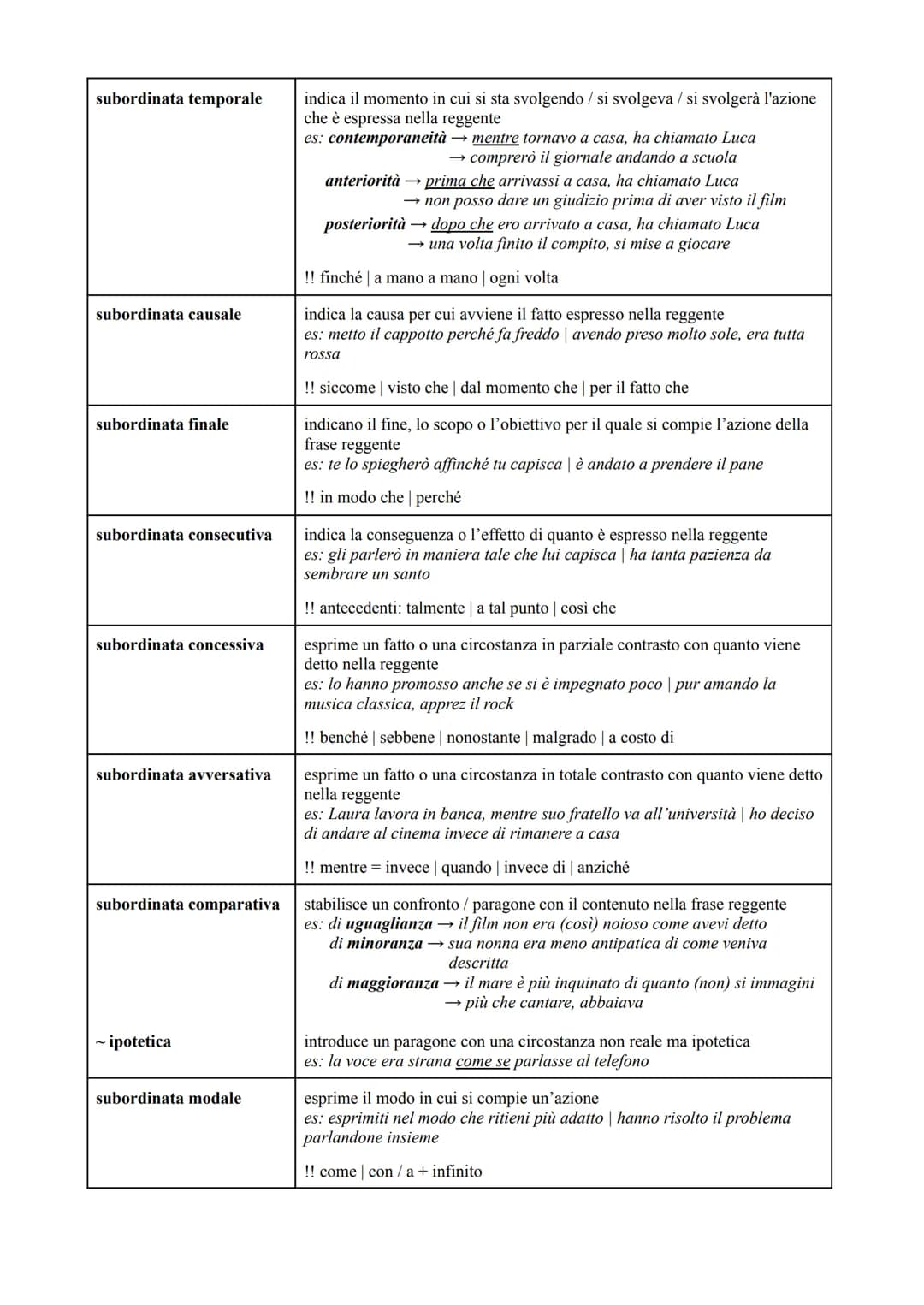 <h2>Tipi di proposizione</h2>
<p>Le proposizioni indipendenti possono essere:</p>
<ul>
<li>enunciative</li>
<li>interrogative (dirette)</li