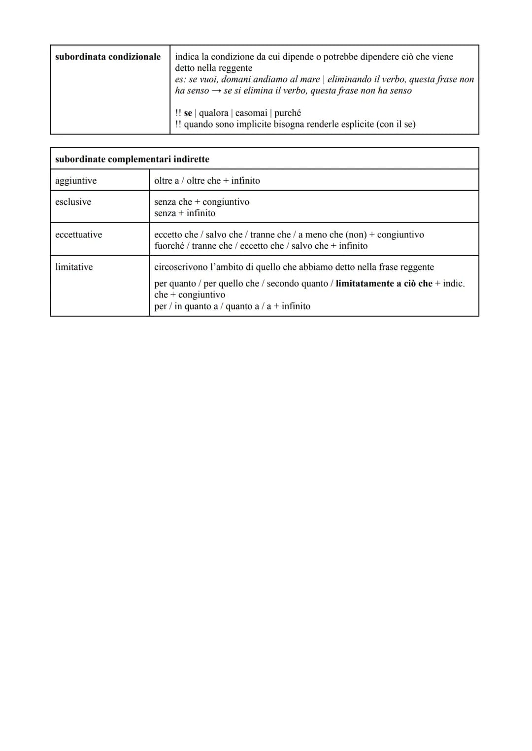 <h2>Tipi di proposizione</h2>
<p>Le proposizioni indipendenti possono essere:</p>
<ul>
<li>enunciative</li>
<li>interrogative (dirette)</li