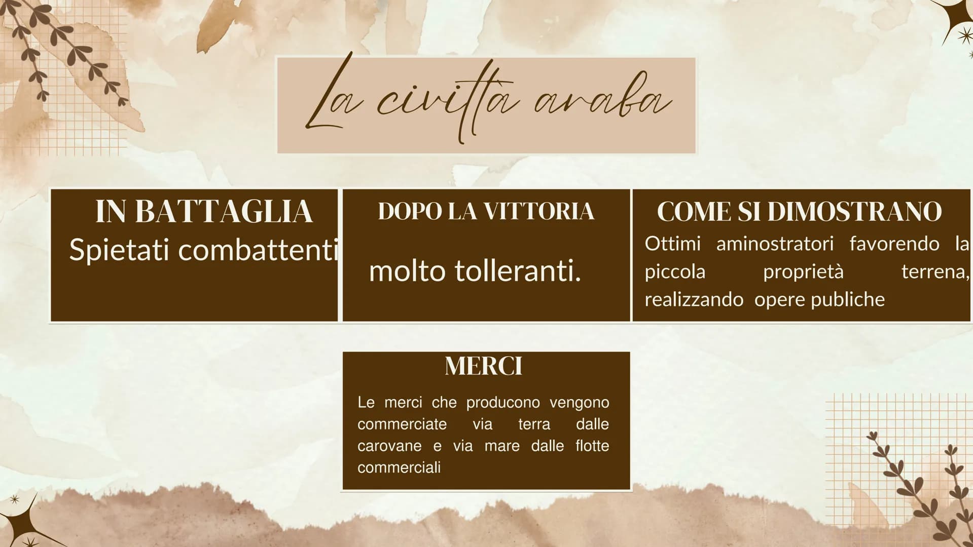 # GLI ARABI # gli arabi e la religione
Nel VIII inizia l'espansione degli arabi (popolo proveniente dalla penisola
araba organizzato in tri