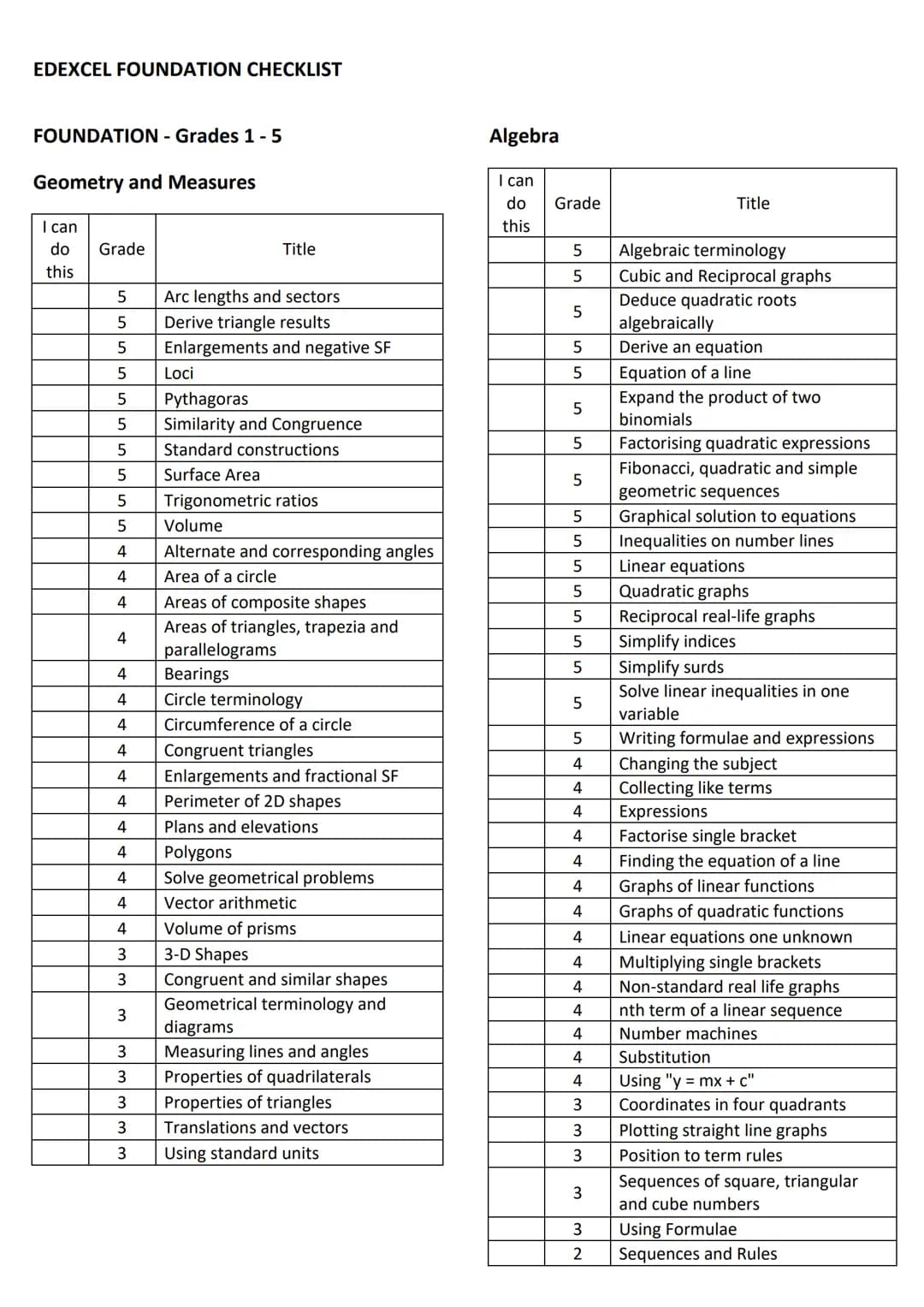 # EDEXCEL FOUNDATION CHECKLIST
FOUNDATION - Grades 1-5
Geometry and Measures
Algebra
| I can | Grade | Title |
|---|---|---|
| do |