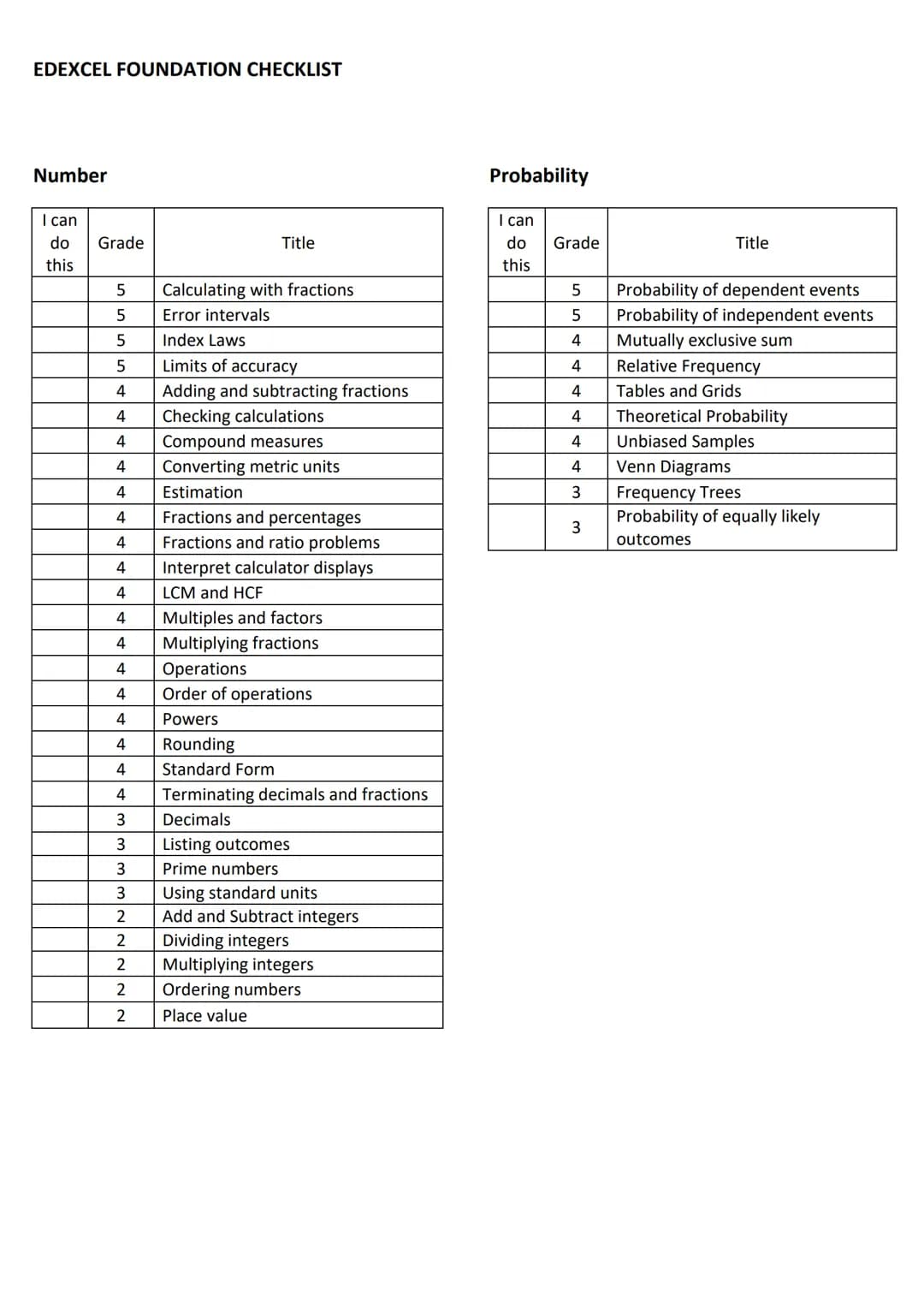# EDEXCEL FOUNDATION CHECKLIST
FOUNDATION - Grades 1-5
Geometry and Measures
Algebra
| I can | Grade | Title |
|---|---|---|
| do |