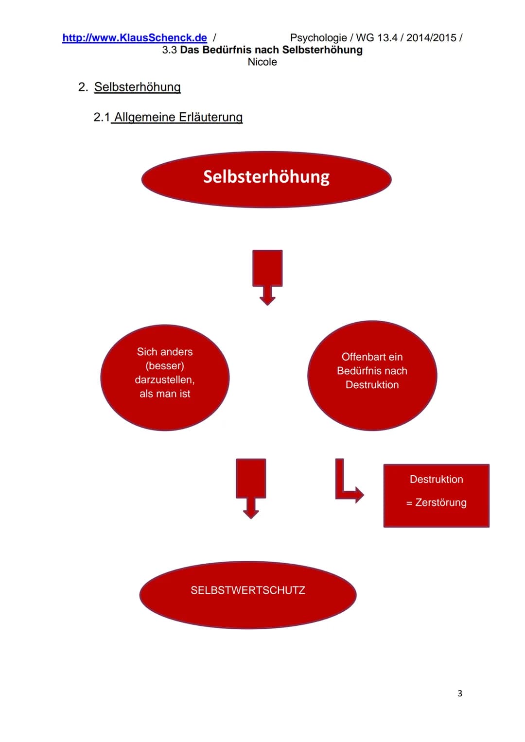 http://www.KlausSchenck.de /
Psychologie / WG 13.4/2014/2015/
3.3 Das Bedürfnis nach Selbsterhöhung
Nicole
Inhaltsverzeichnis
1. Farblegen