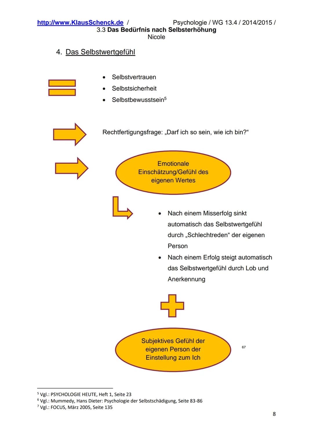 http://www.KlausSchenck.de /
Psychologie / WG 13.4/2014/2015/
3.3 Das Bedürfnis nach Selbsterhöhung
Nicole
Inhaltsverzeichnis
1. Farblegen