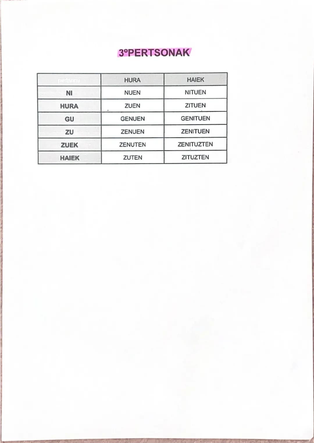# NOR-NORK ORAINALDIA
pertsona | NOR | | | NORK
---|---|---|---|---
NI | NA | U | | T
HURA | D | U | | ---
GU | GA | IT | U | GU
ZU