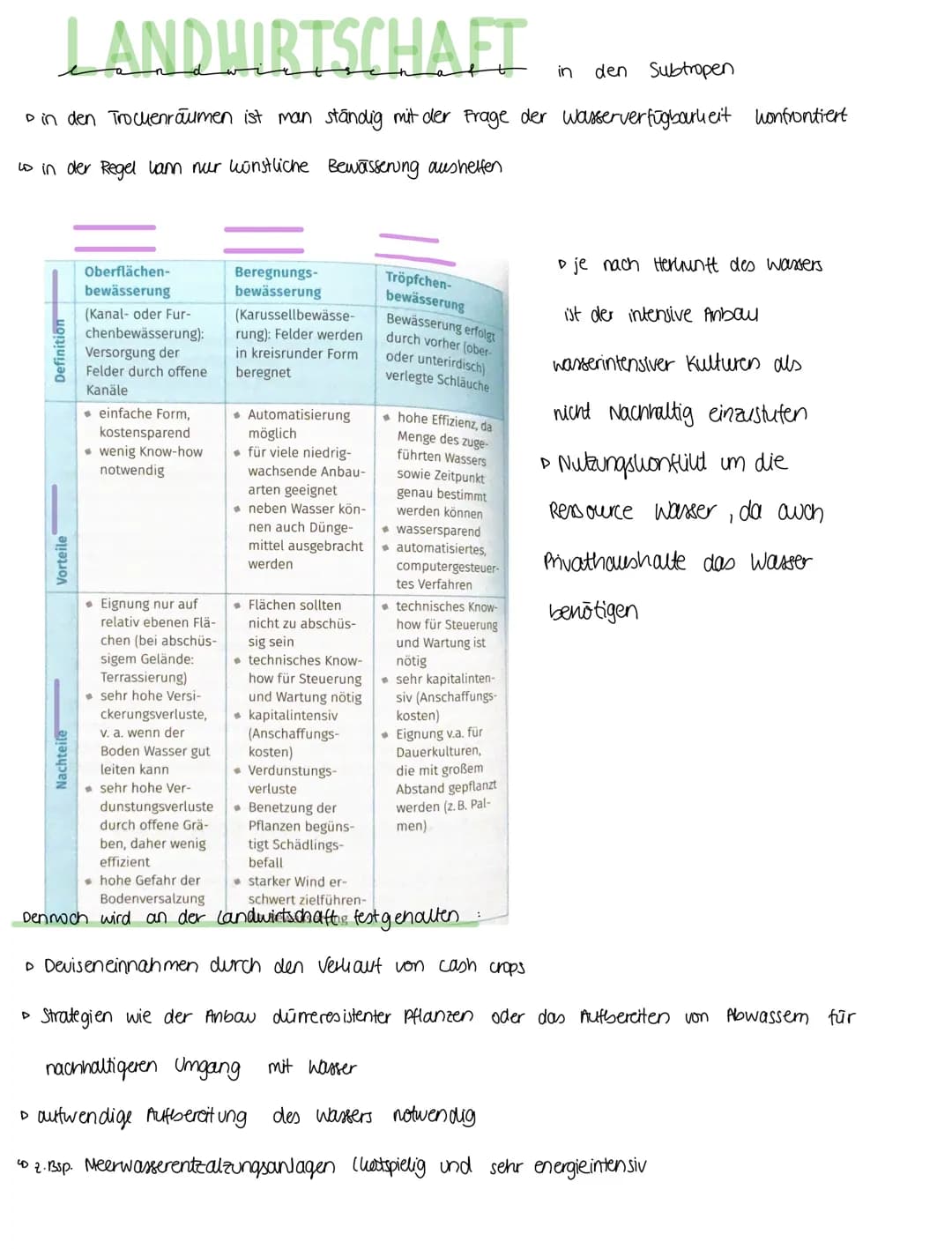 # LANDWIRTSCHAFT
in den Tropen
Wovon hängt Landwirtschaft ab?
Wo ist keine candwirtschaft möglich?
• Klima (Temperatur & Mederschlag)
▷ Wü