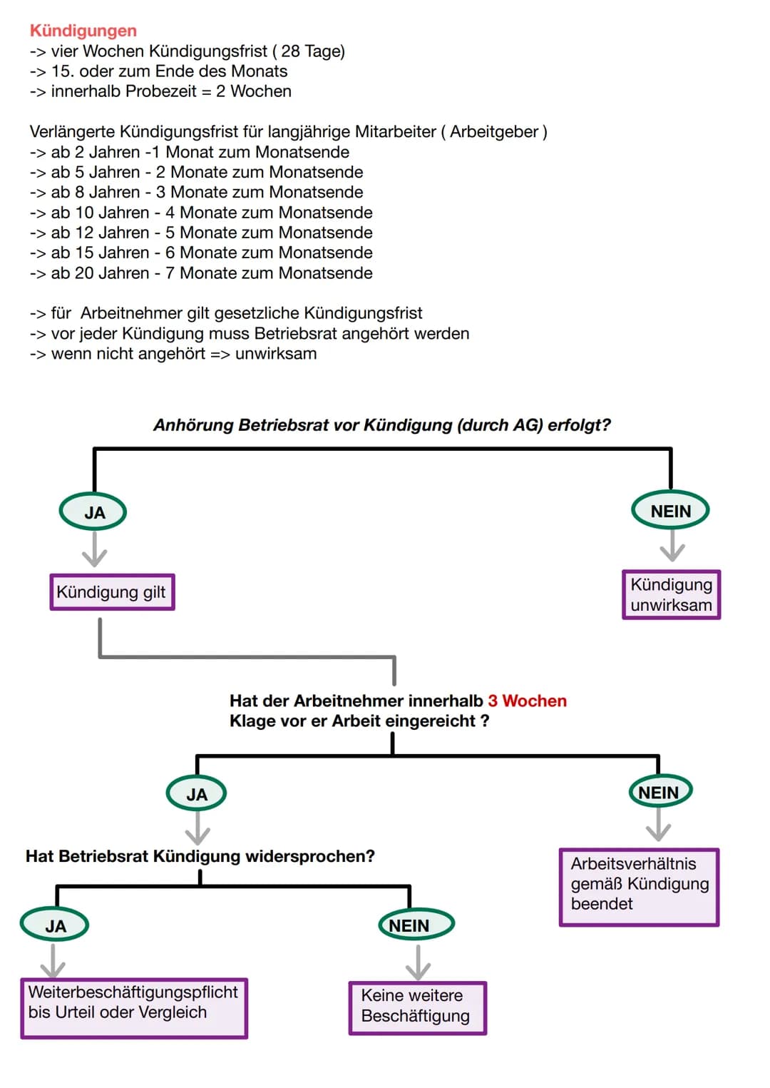 # Rechte und Pflichten des Auszubildenden Zander Ausbildenden
Pflichten der Ausbildenden (§§ 14,15,17 BBIG)
-Dafür sorgen, dass die dem Zi