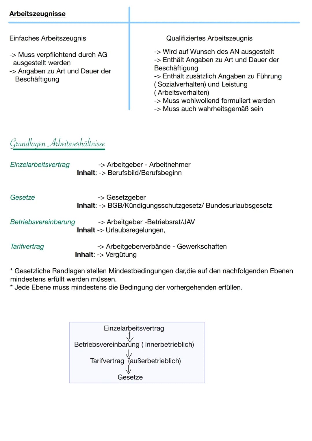 # Rechte und Pflichten des Auszubildenden Zander Ausbildenden
Pflichten der Ausbildenden (§§ 14,15,17 BBIG)
-Dafür sorgen, dass die dem Zi