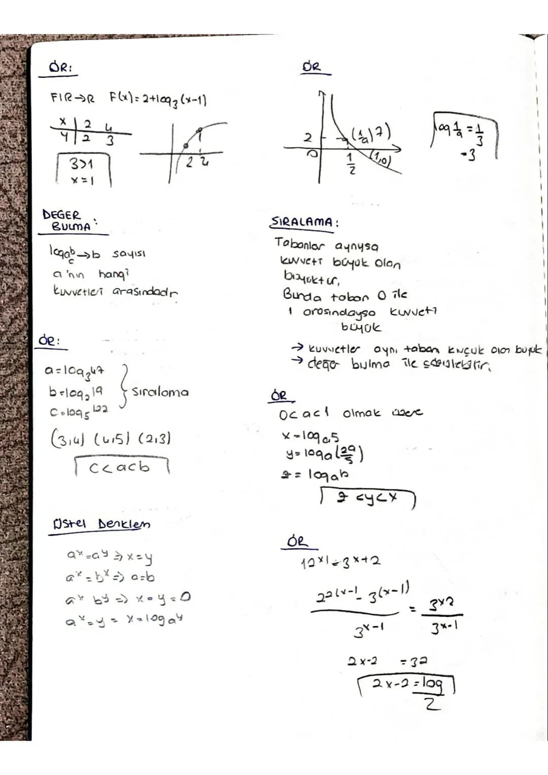 LOGARITMA
Istel Fonksiyon : QEIR
9>0
071
X bir bilinmeyen
$f(x)=0^x$ biçimli
fonksiyonlaro istel
Fonksiyon desir
ÖRNEK!
$f(x)=(\frac{1}{