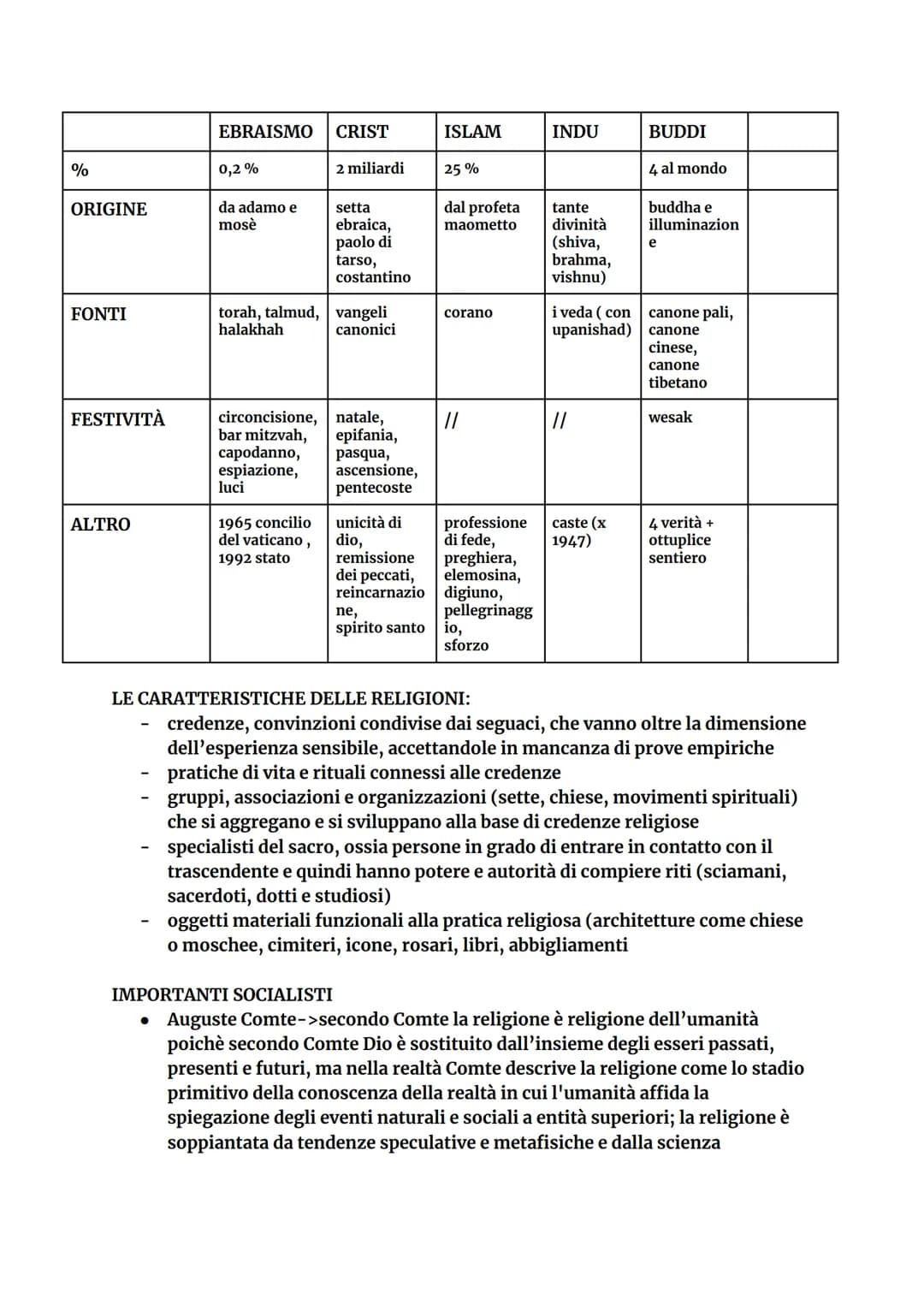 ANTROPOLOGIA
I filosofi liquidano il termine religione come insieme di credenze superstiziose o
strumento di avvicinamento all'assoluto. Se