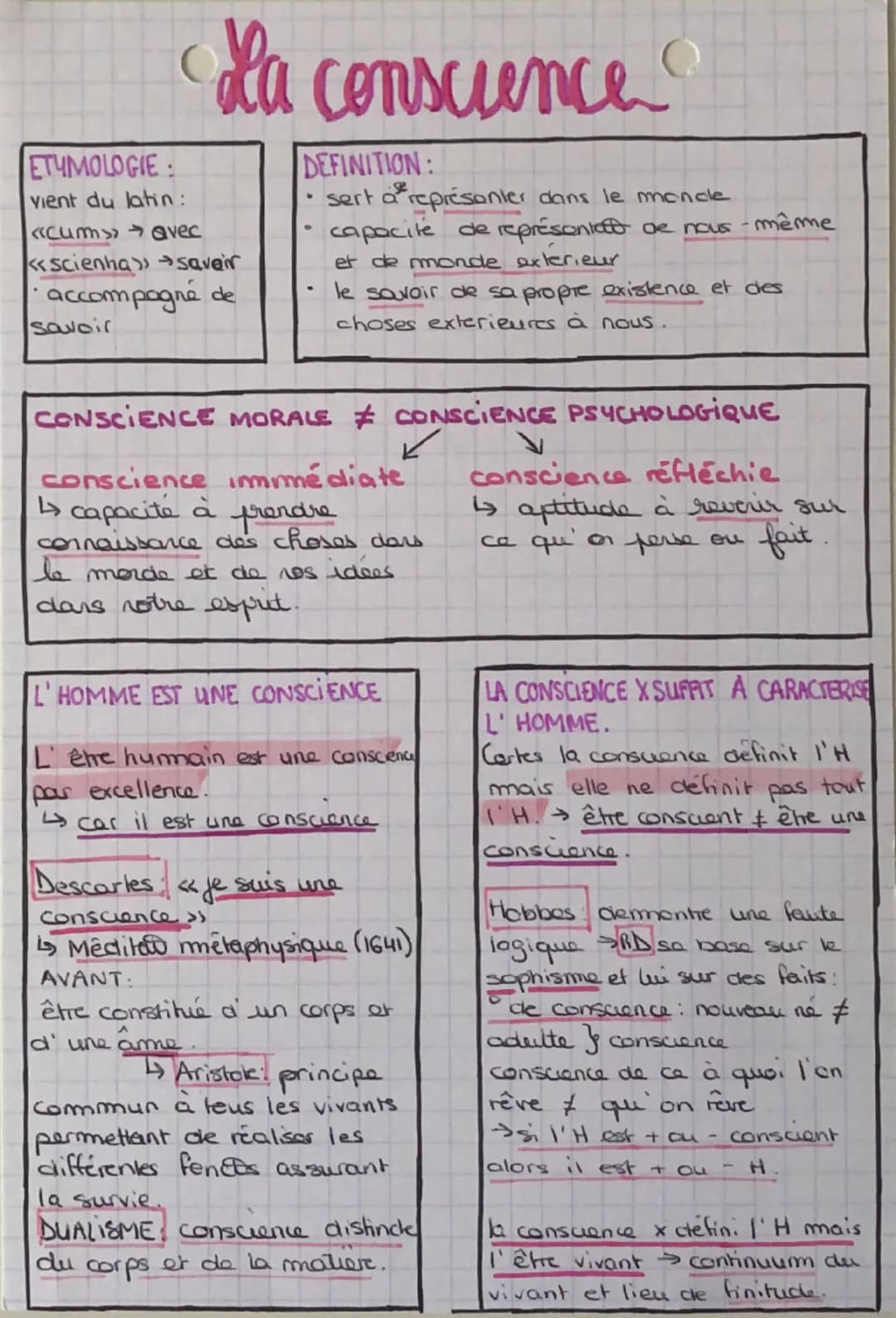# La conscience
ETYMOLOGIE:
vient du latin:
* «cum» avec
* «scienha» saveir
* accompagné de
savoir
DEFINITION:
* sert a représente