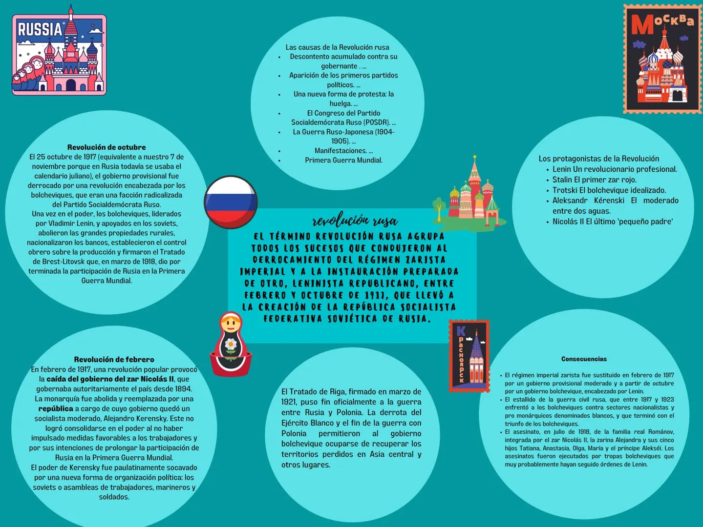 # RUSSIA
Москва
Revolución de octubre
El 25 octubre de 1917 (equivalente a nuestro 7 de
noviembre porque en Rusia todavía se usaba el
cal
