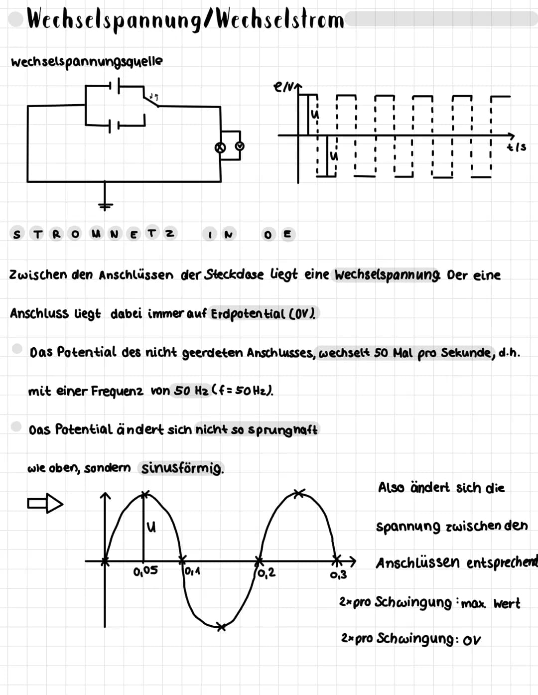 $F=M\partial$
Physik
$E=MC^2$ # Physik
* Versuch von Oested (1820)
Draht
3 kompass
Oersted wollte einen Draht zum Glühen bringen un