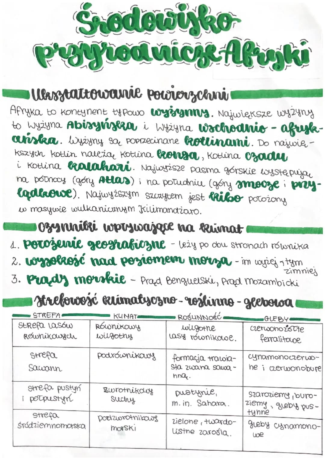 # Środowisko
Przyrodnicze Afryki
Ukształtowanie powierzchni
Afryka to kontynent typowo wyżynny. Największe wyżyny
to Wyżyna Abisyńsza i Wy