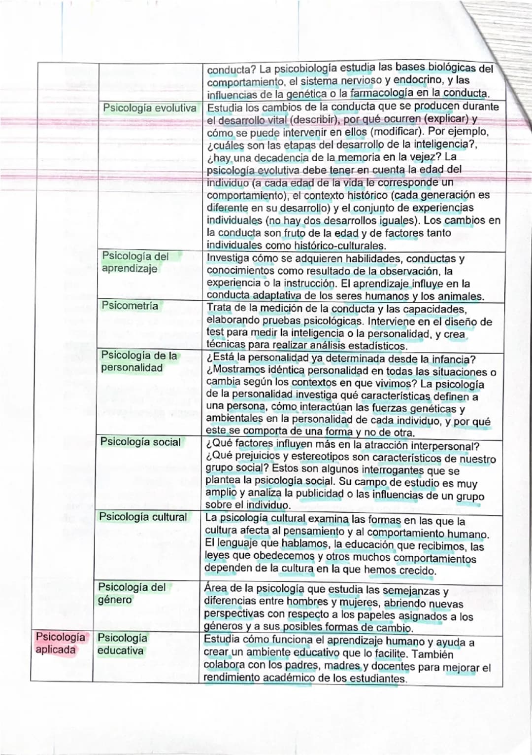 # TEMA 1-LA PSICOLOGÍA COMO CIENCIA
## 1. EVOLUCIÓN HISTÓRICA DE LA PSICOLOGÍA
ANTECEDENTES
Las raíces de la psicología se encuentran en