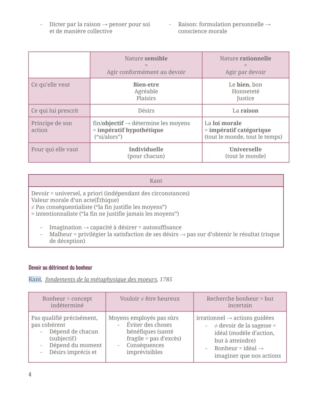 # Philosophie
Le devoir est-il un obstacle au bonheur ?
Intro
| Bonheur | De