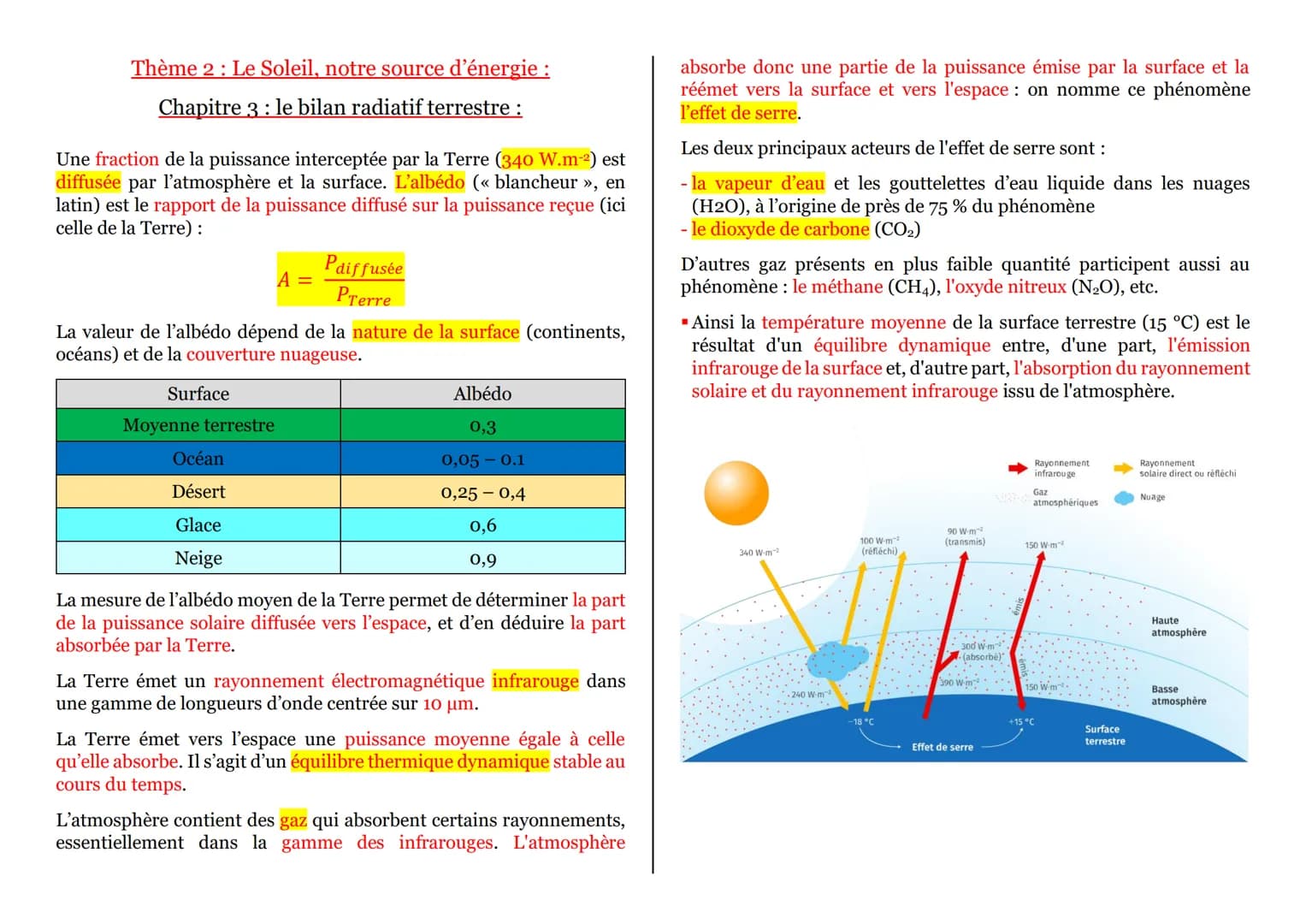 Thème 2: Le Soleil, notre source d'énergie :
Chapitre 3: le bilan radiatif terrestre :
Une fraction de la puissance interceptée par la Ter