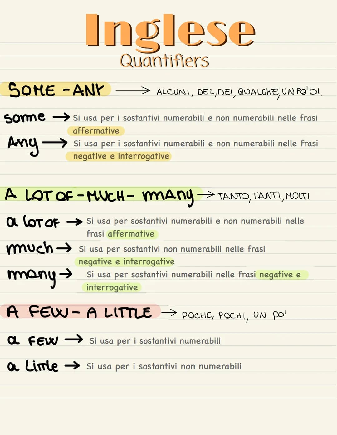 # Inglese
Quantifiers
SOME-ANY -
some
> ALCUNI, DEL, DEI, QUALCHE, UN PO'DI,
Si usa per i sostantivi numerabili e non numerabili nelle