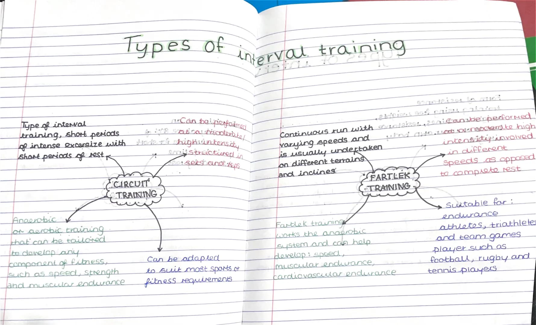 # Types of interval training
Type of interval
training, short periods
of intense excersize with
short periods of rest.
Anaerobic
or aerobi