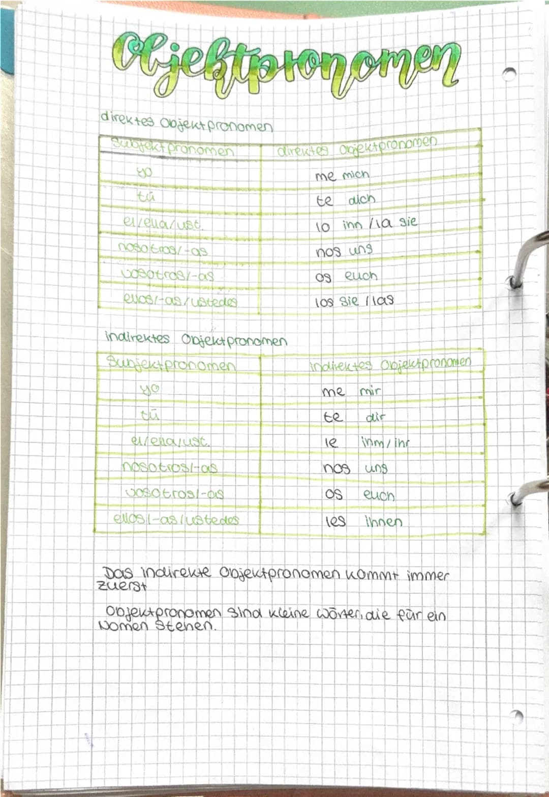 # Objektpronomen
direktes Objekt pronomen
| Subjekt pronomen | direktes objektpronomen |
|---|---|
| ५० | me mich |
| ta | te dich |
| elv