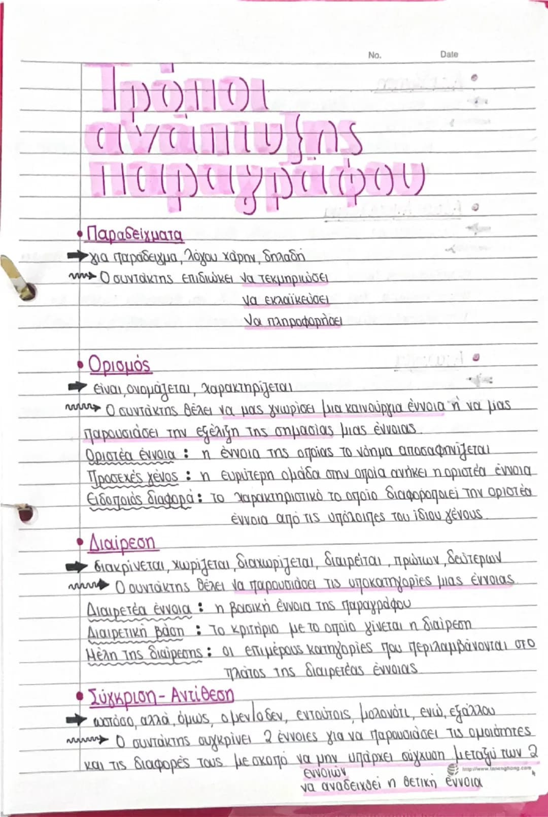 No.
Date
# Κειμενικά
* Μας εξηγούν την πρόθεση του συγγραφέα
* Περιγραφη
* Εξήγηση (Σελ.100)
* Οδηγίες (Σελ. 101-102)
* Επιχειρημ
