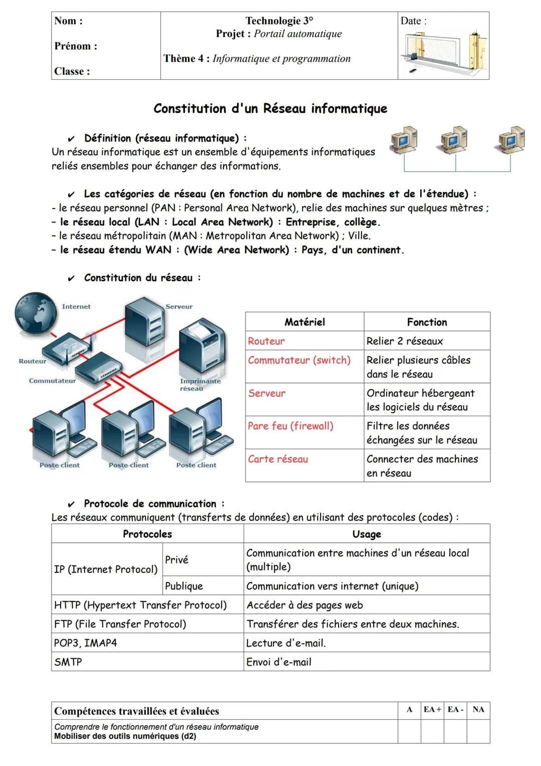 Nom:
Prénom:
Classe:
Projet: Portail automatique
Thème 1: Design, innovation et créativité
Compétences travaillées et évaluées
Imaginer