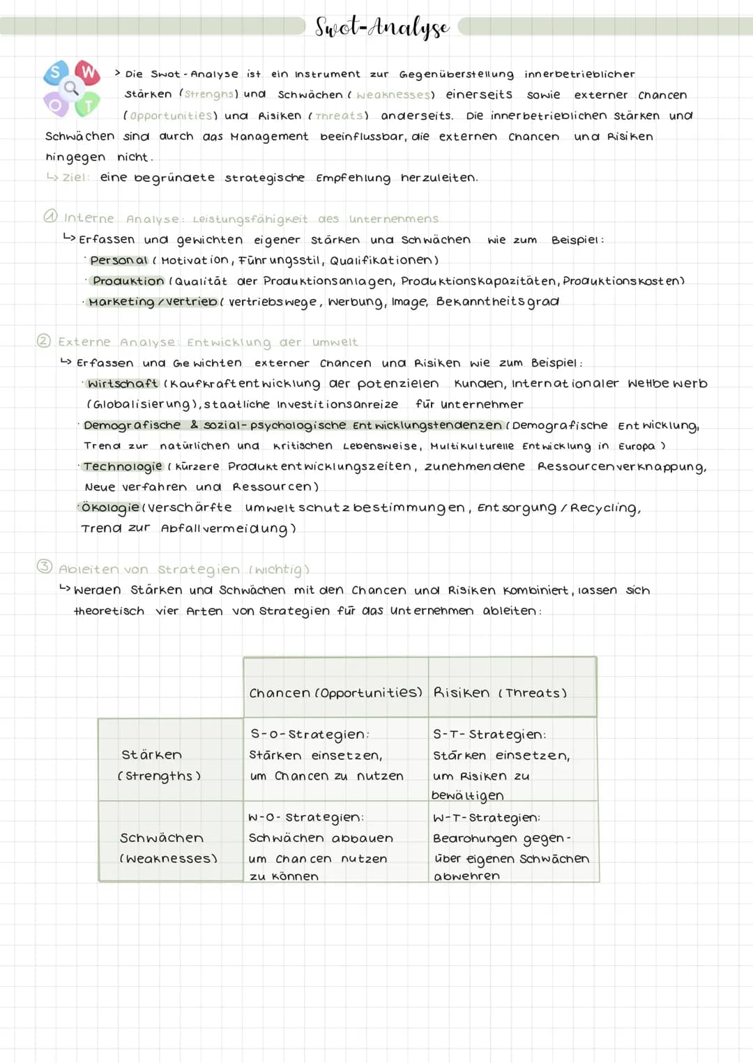 Marketing Landkarte
SWOT-
Analyse
Marketing
Strategische Analysen
Marktanteils-
analyse
Produktlebenszyklus -
analyse
Portfolio-
anal