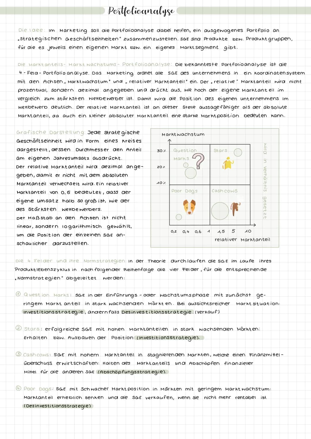 Marketing Landkarte
SWOT-
Analyse
Marketing
Strategische Analysen
Marktanteils-
analyse
Produktlebenszyklus -
analyse
Portfolio-
anal