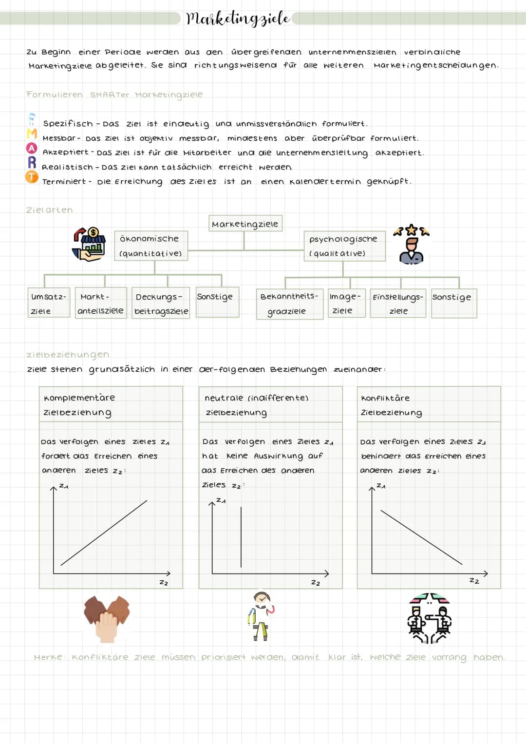 Marketing Landkarte
SWOT-
Analyse
Marketing
Strategische Analysen
Marktanteils-
analyse
Produktlebenszyklus -
analyse
Portfolio-
anal