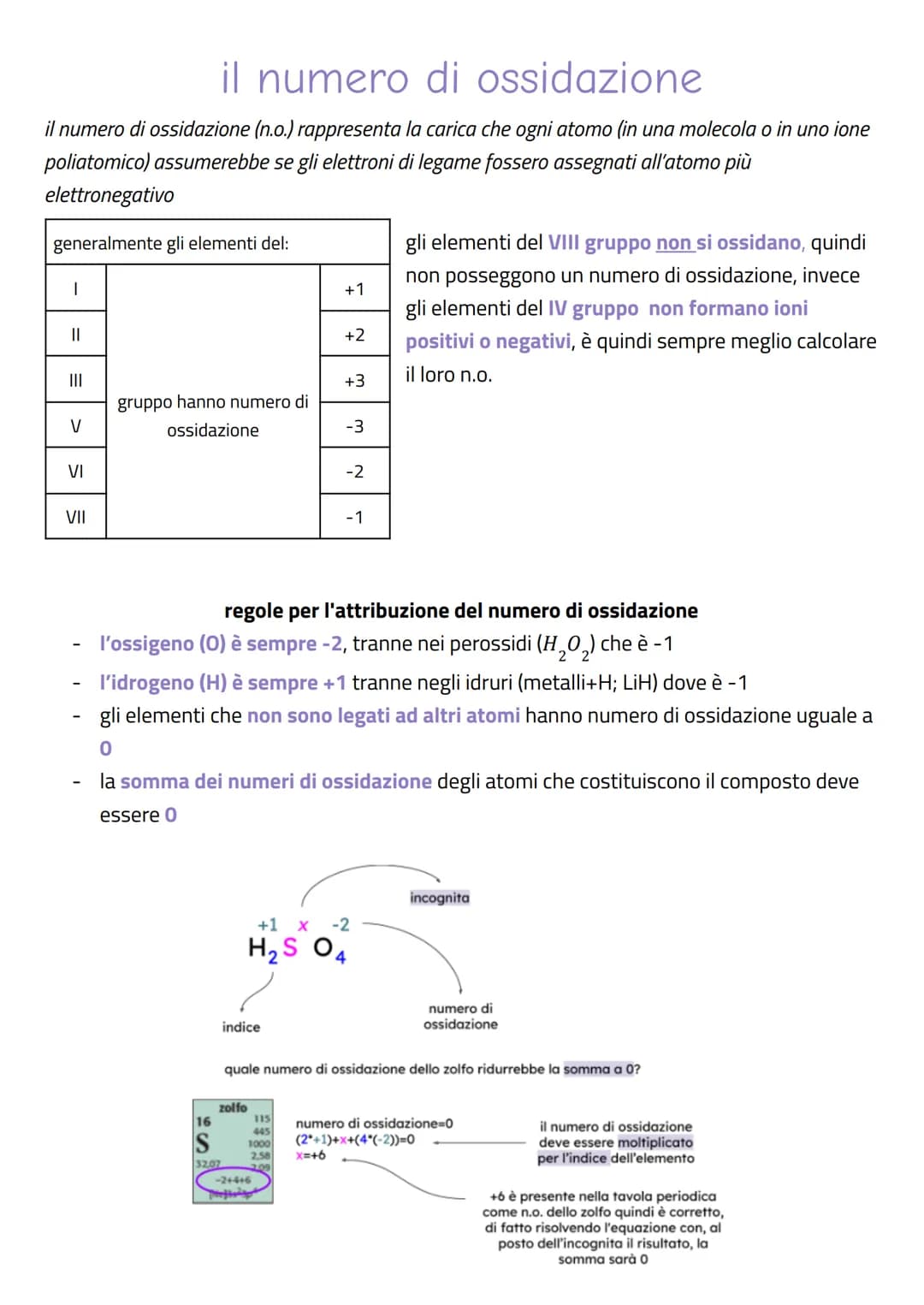# il numero di ossidazione
il numero di ossidazione (n.o.) rappresenta la carica che ogni atomo (in una molecola o in uno ione
poliatomico)