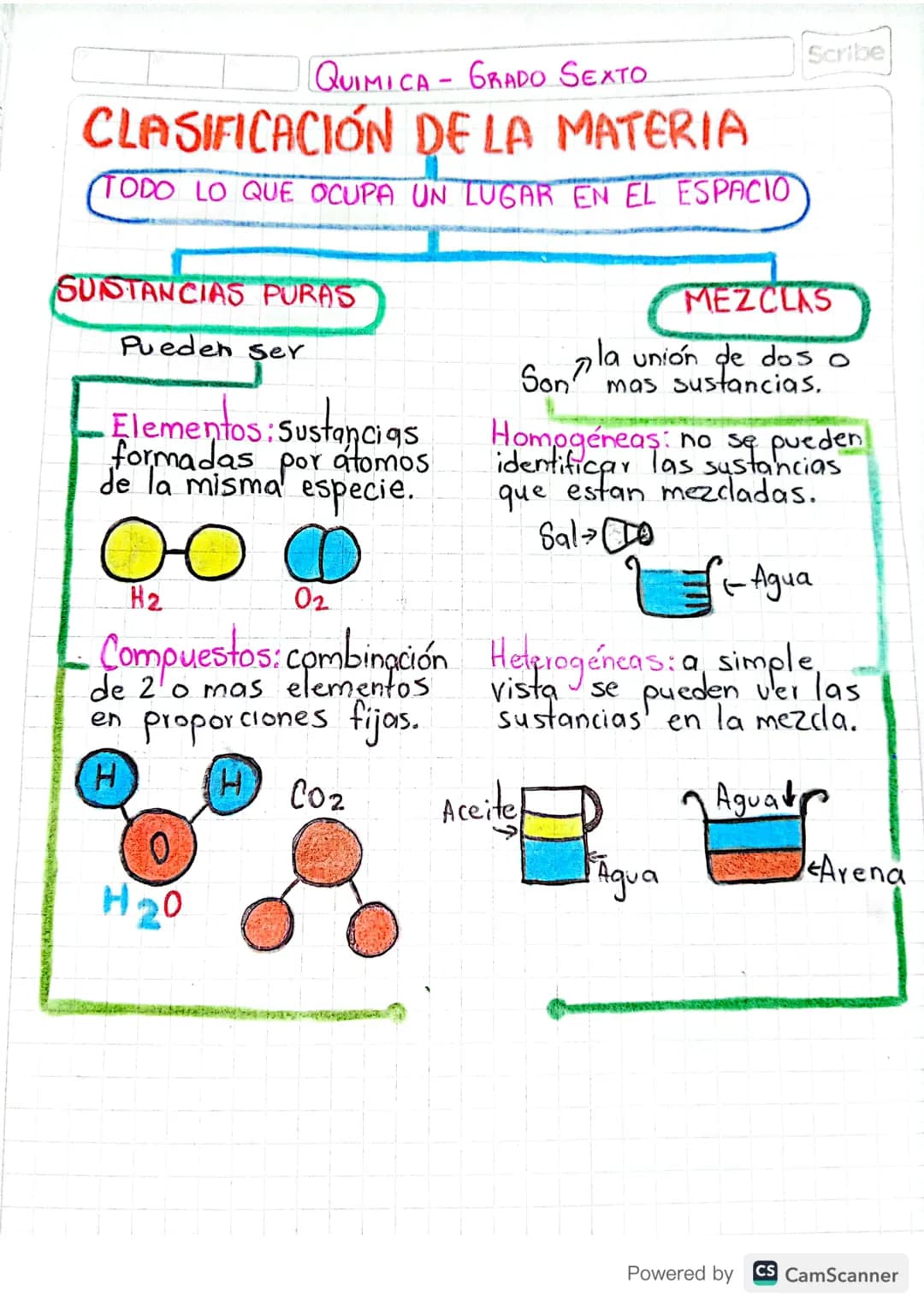 # QUIMICA GRADO SEXTO
# CLASIFICACIÓN DE LA MATERIA
TODO LO QUE OCUPA UN LUGAR EN EL ESPACIO
Scribe
SUSTANCIAS PURAS
MEZCLAS
Pueden se