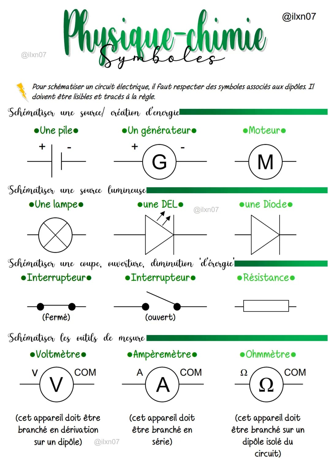 @ilxn07
# Physique-chimie
@ilxn07
Pour schématiser un circuit électrique, il faut respecter des symboles associés aux dipôles. Il
doivent êt
