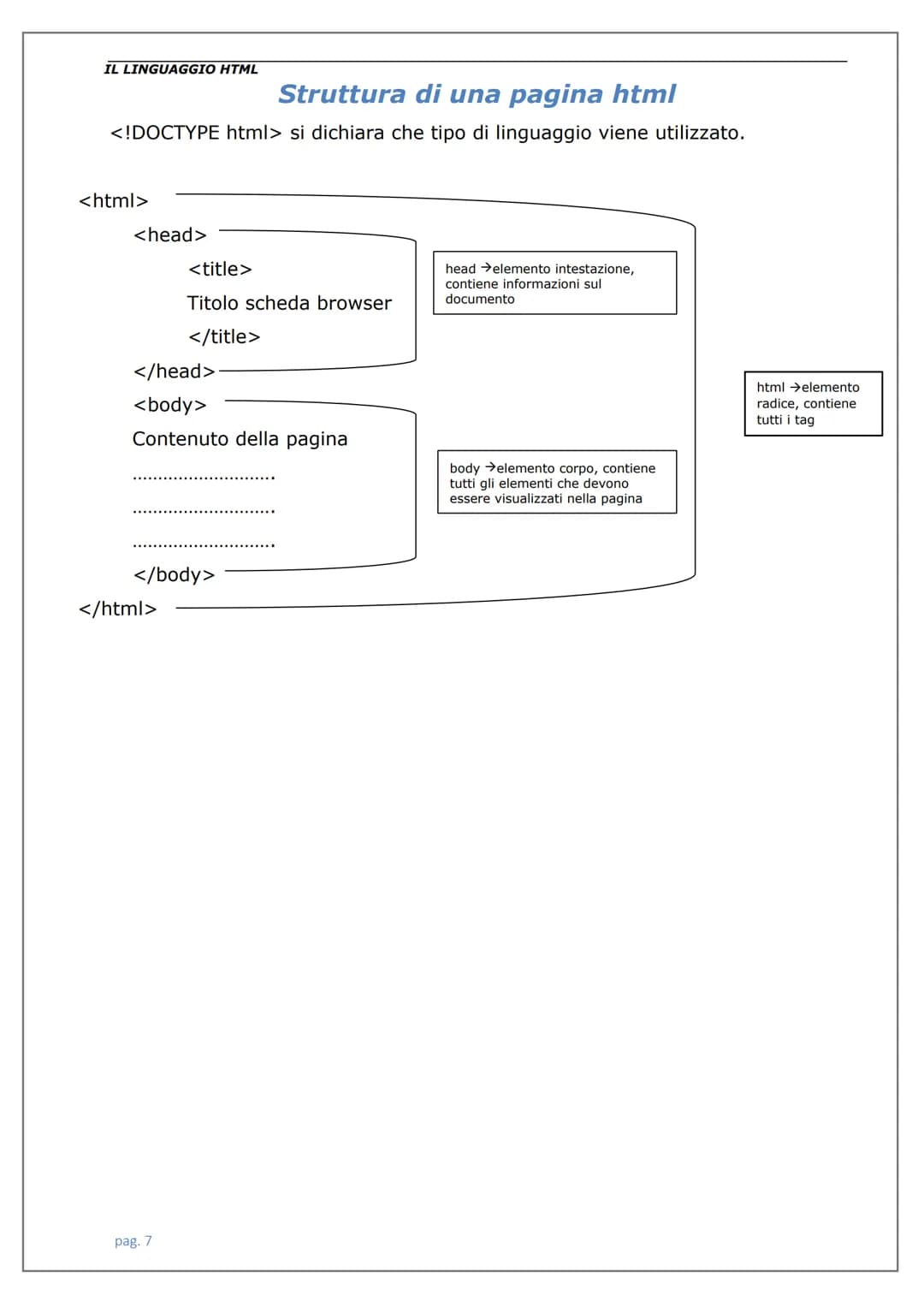 # LINGUAGGIO
HTML IL LINGUAGGIO HTML
Indice
Introduzione ................................................................................