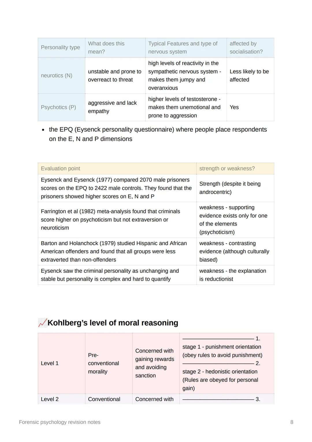<h2>Top-Down Approach to Criminal Profiling</h2>
<p>Criminal profiling is an investigative and analytical tool used to help investigators a