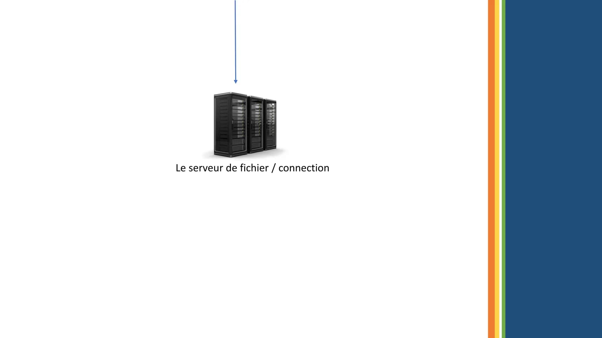 # Le réseau
# informatique du
# collège Dans le réseau informatique du
collège, il y a:
UN SERVEUR
UNE BORNE WIFI
DES ORDINATEURS
DES IM