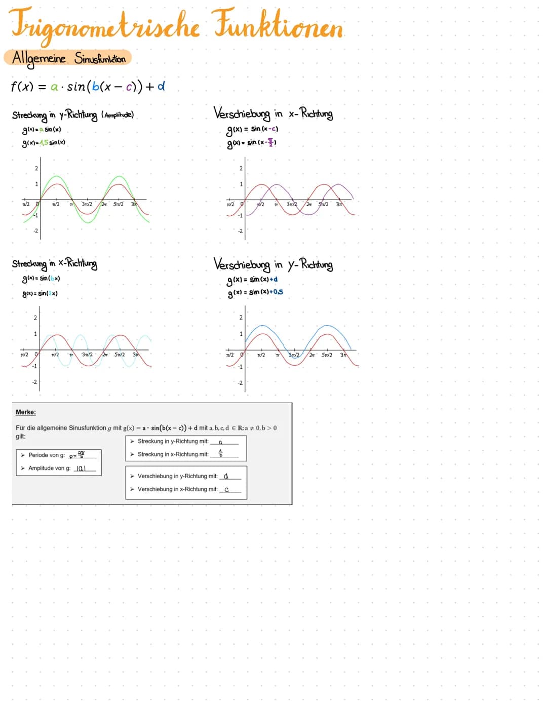 # Trigonometrische Funktionen
Allgemeine Sinusfunktion
$f(x) = a \cdot sin(b(x-c)) + d$
Streckung in y-Richtung (Amplitude)
$g(x)=sin(x)