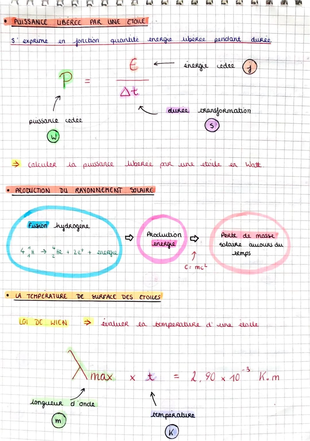 # LE RAYONNEMENT SOLAIRE
• L'ENERGIE DES ETOILES
- fusion nucleaire de hydrogene
↳ ubere quantité imp d' energie
- 4 noyaux hydrogene = 1