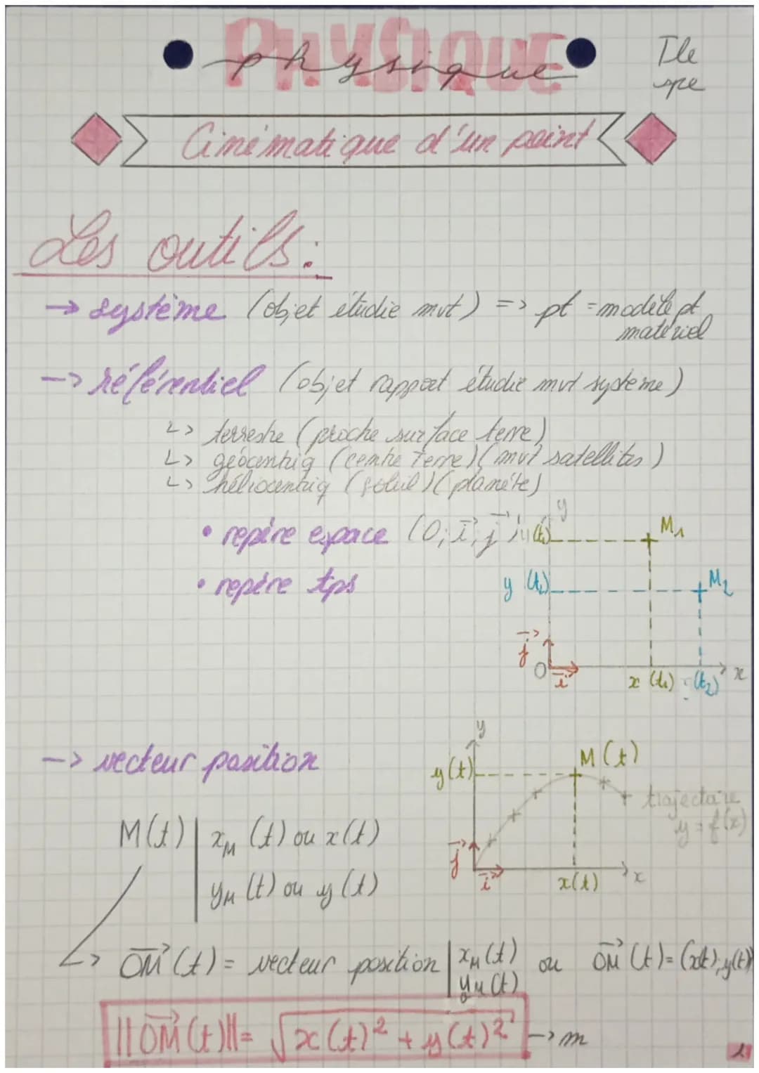 physique
Cinématique d'un peint
Les outils:
Tle
spe
→système (obet eludie mut) => pt = modele pt
mate wel
→référentiel (objet rapport é