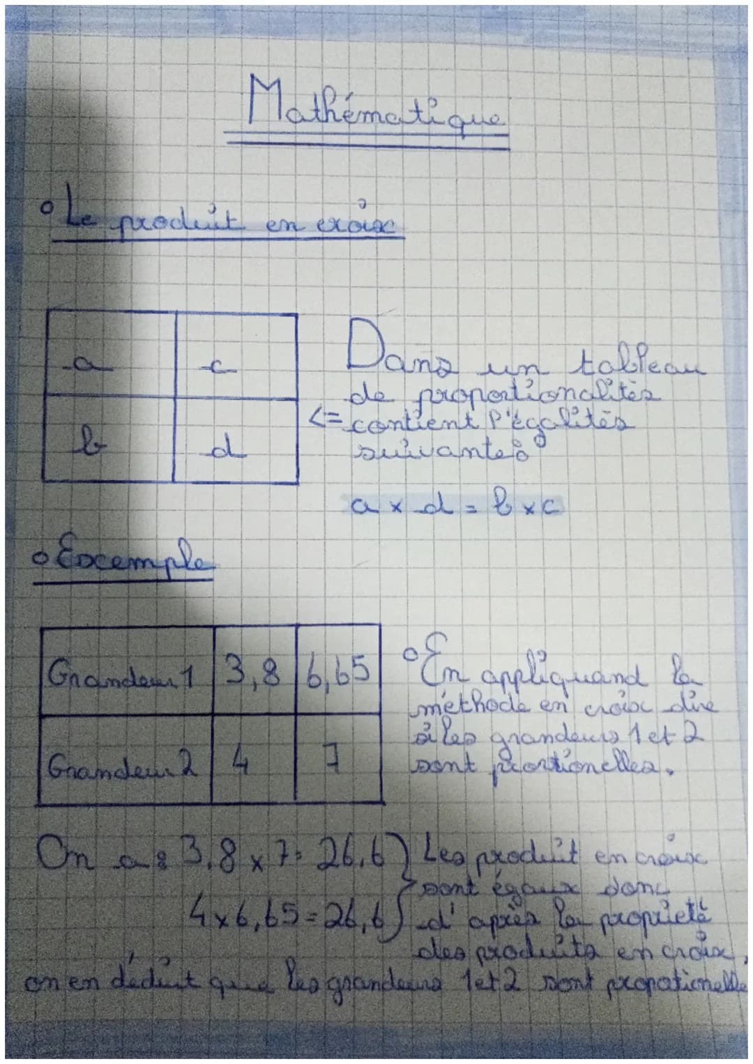 Mathématique
• Le produit en excise
