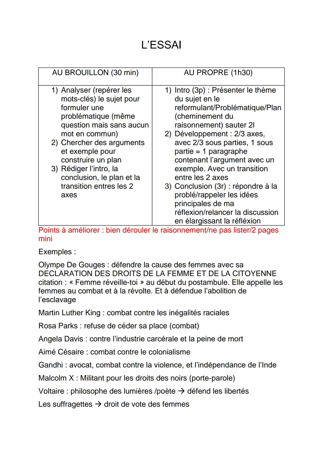 AU BROUILLON (30 min)
L'ESSAI
AU PROPRE (1h30)
1) Analyser (repérer les
mots-clés) le sujet pour
formuler une
problématique (même
questio