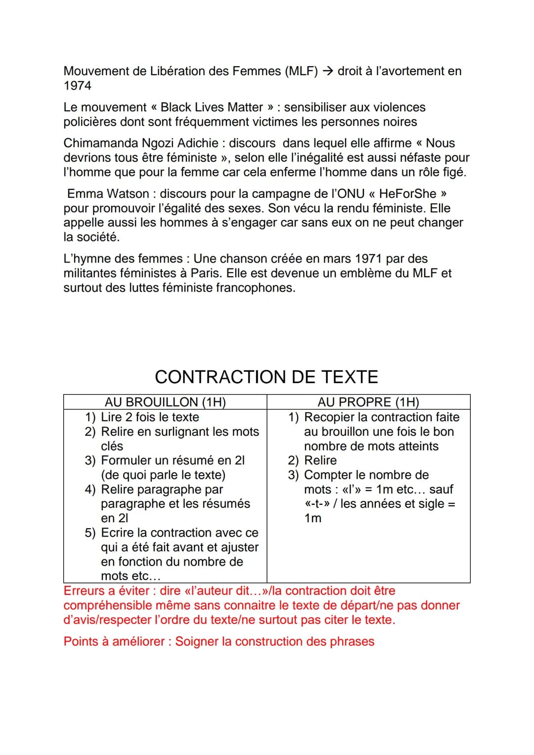 AU BROUILLON (30 min)
L'ESSAI
AU PROPRE (1h30)
1) Analyser (repérer les
mots-clés) le sujet pour
formuler une
problématique (même
questio